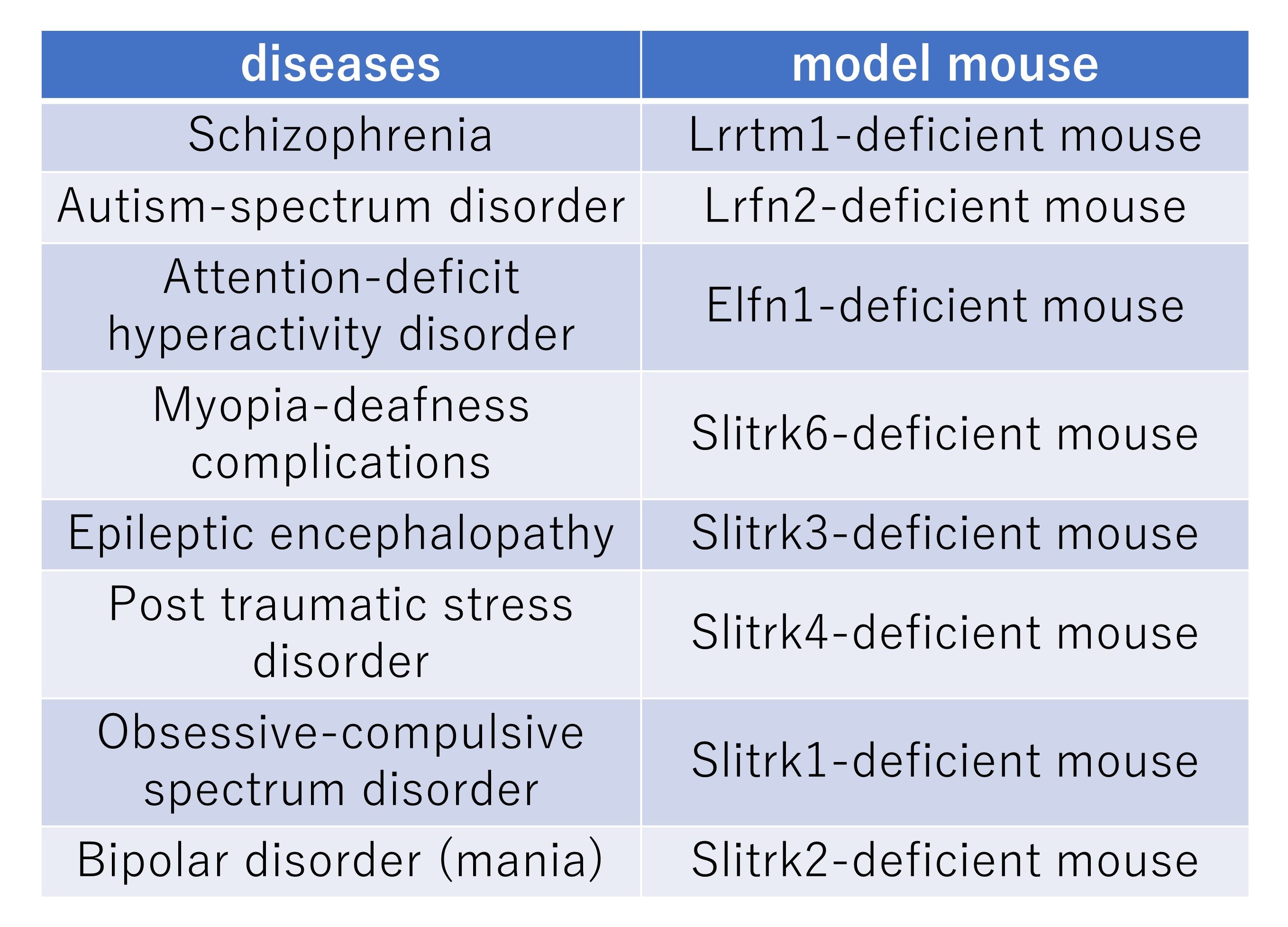 disease model mice