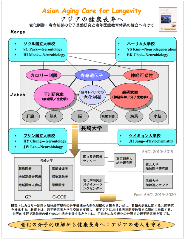 アジアの健康長寿へ