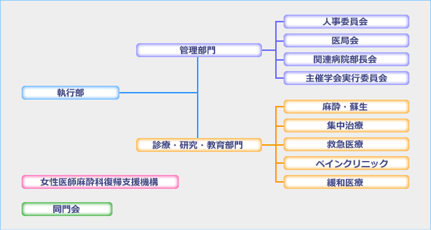 組織図