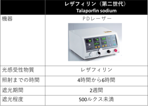 PDT（光線力学的療法）④