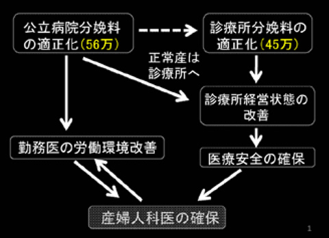 図１