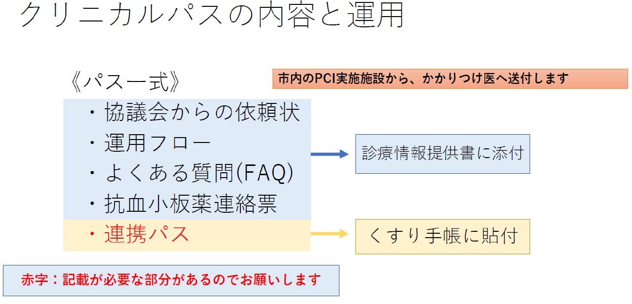 クリニカルパスの内容と運用