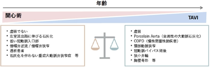 外科的大動脈弁置換術とTAVI