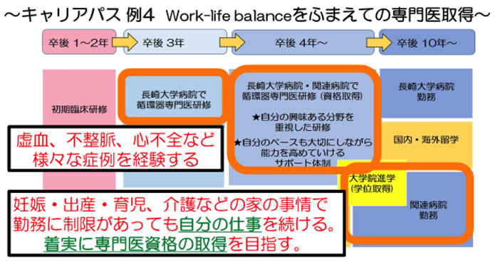 キャリアパス例４　Work-life balanceをふまえての専門医取得