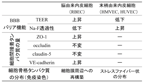 図2